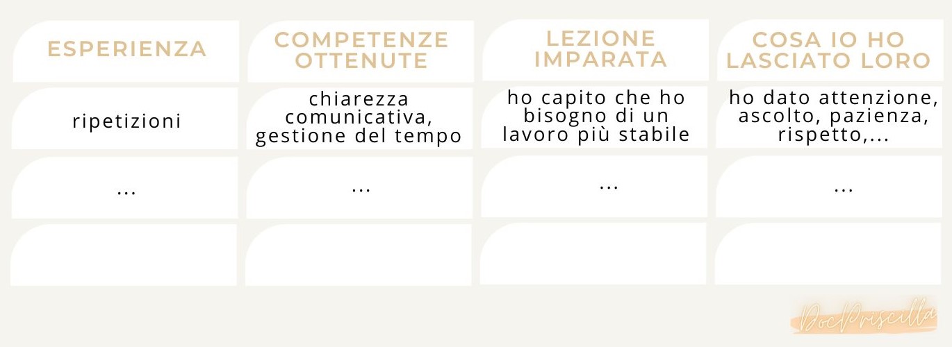 Non so chi sono e che impronta ho lasciato - DocPriscilla